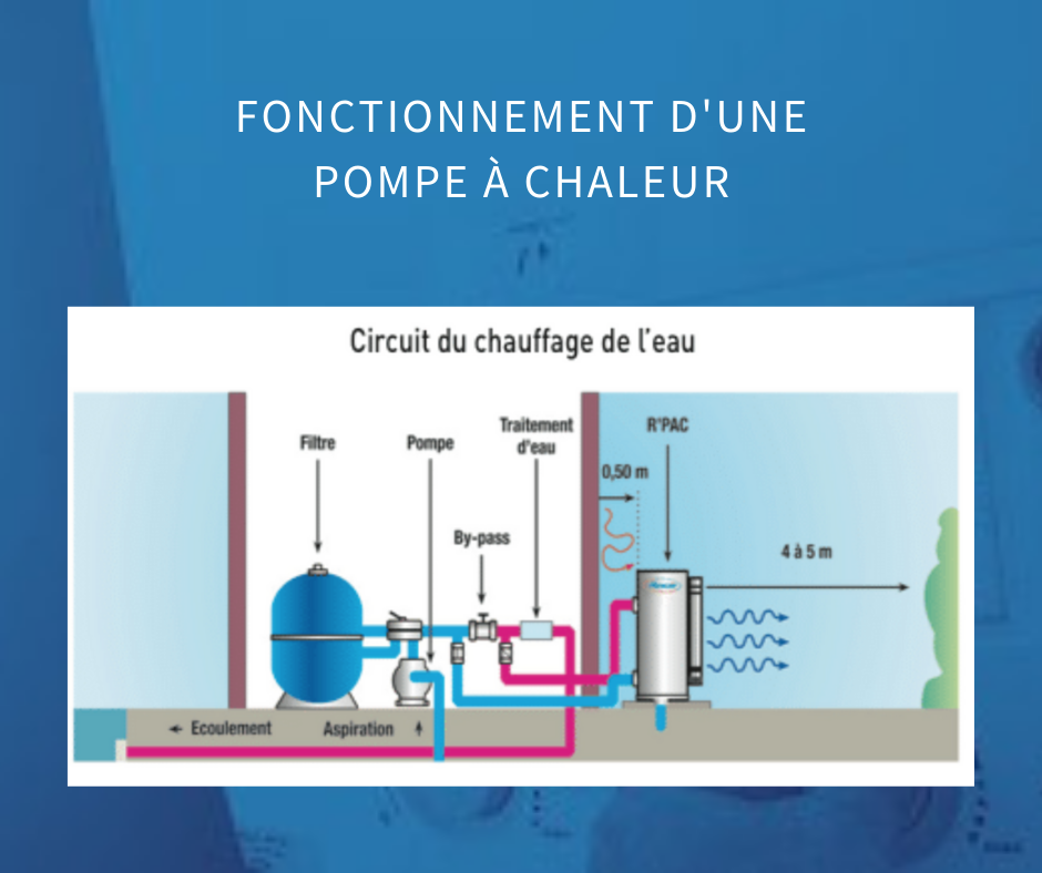 chauffage au gaz interdit 2021