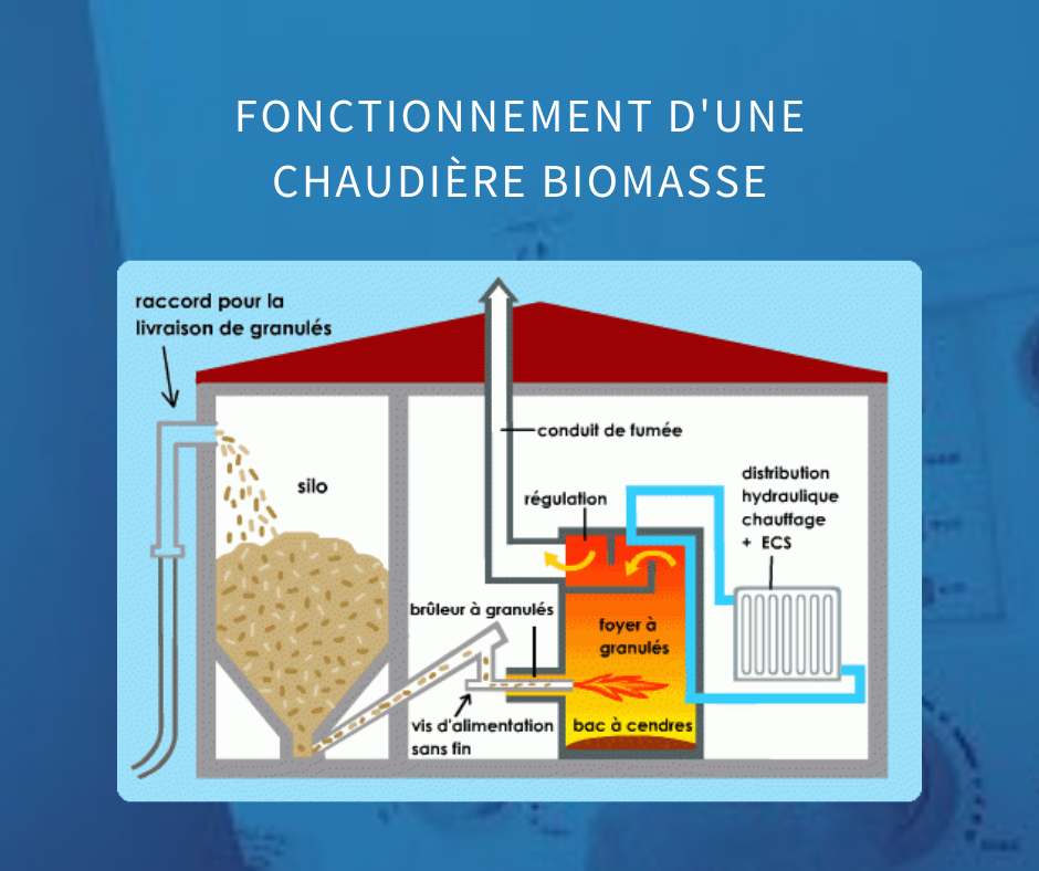 chaudière biomasse